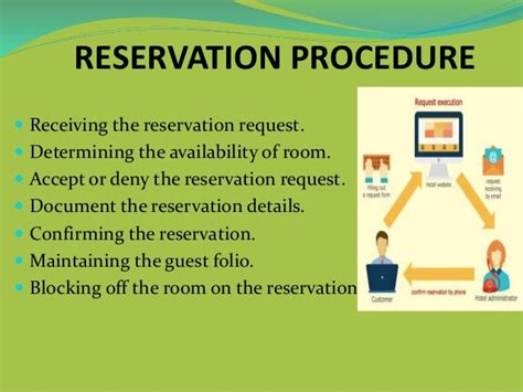 Reservation Procedure .